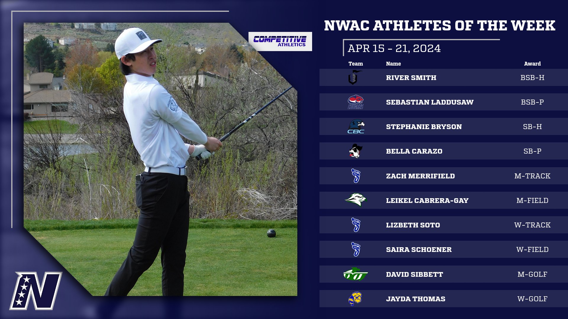 Competitive Athletics NWAC Athletes of the Week: April 15 - 21