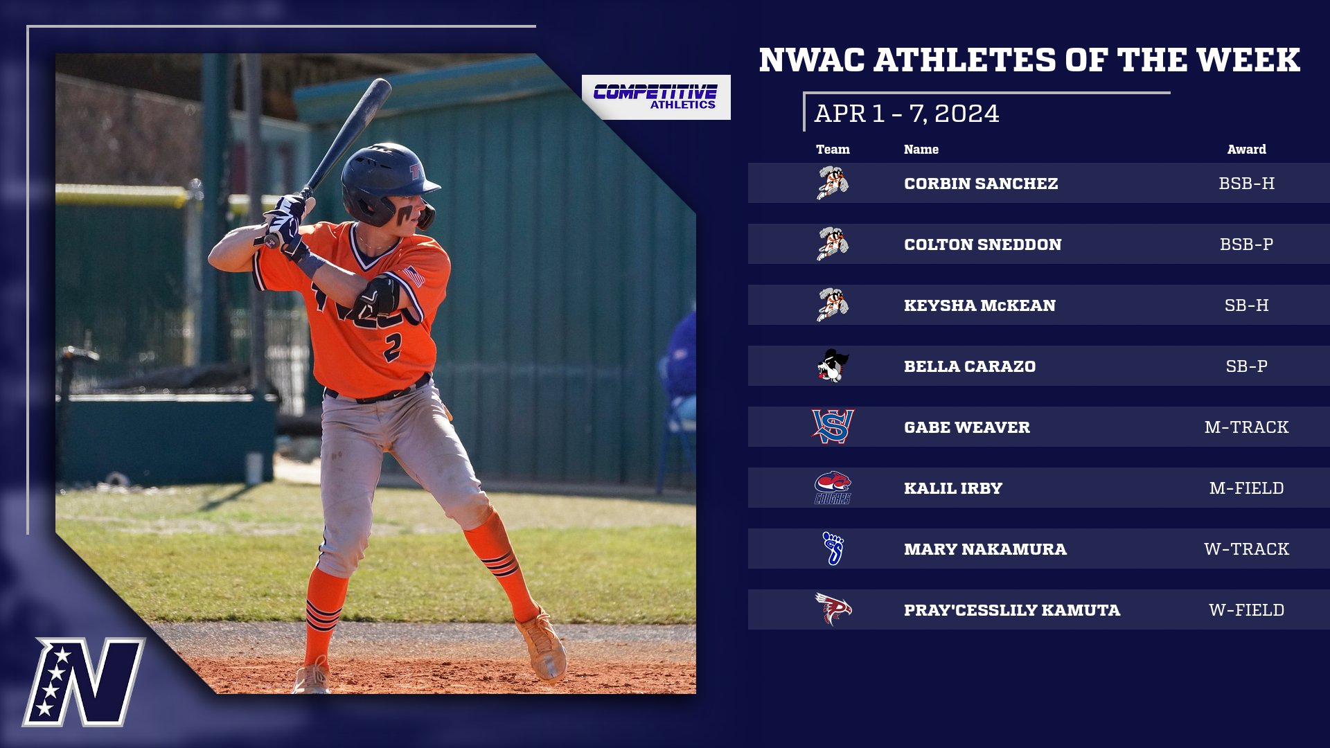 Competitive Athletics NWAC Athletes of the Week: April 1 - 7