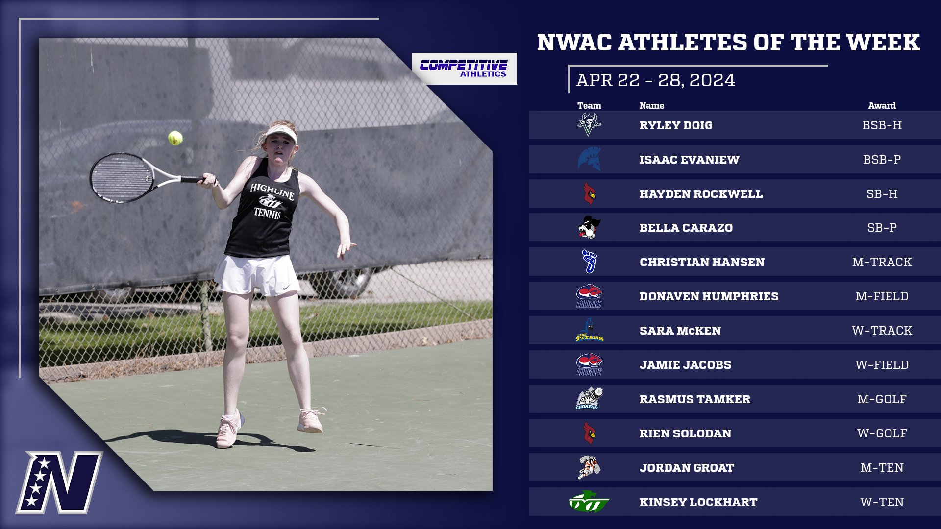 Competitive Athletics NWAC Athletes of the Week: April 22 - 28
