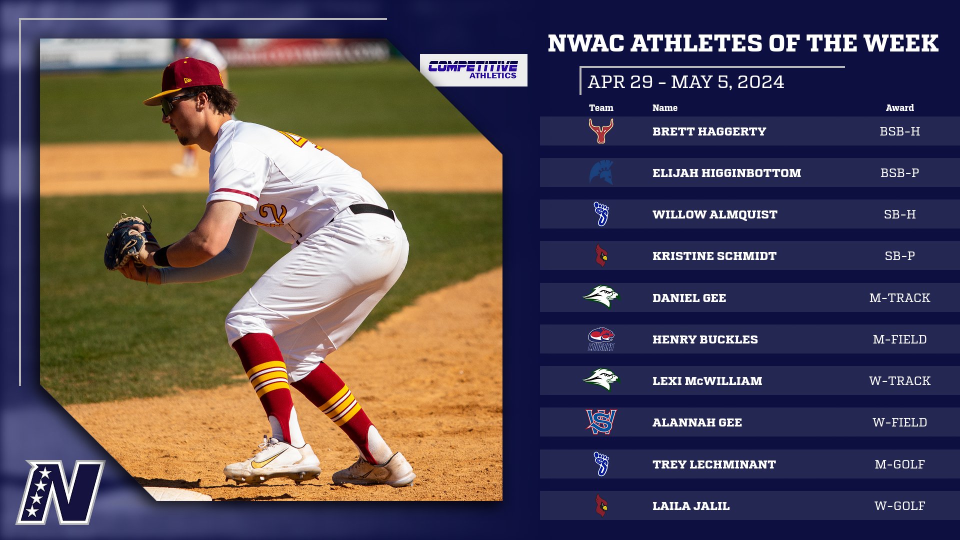 Competitive Athletics NWAC Athletes of the Week: April 29 - May 5