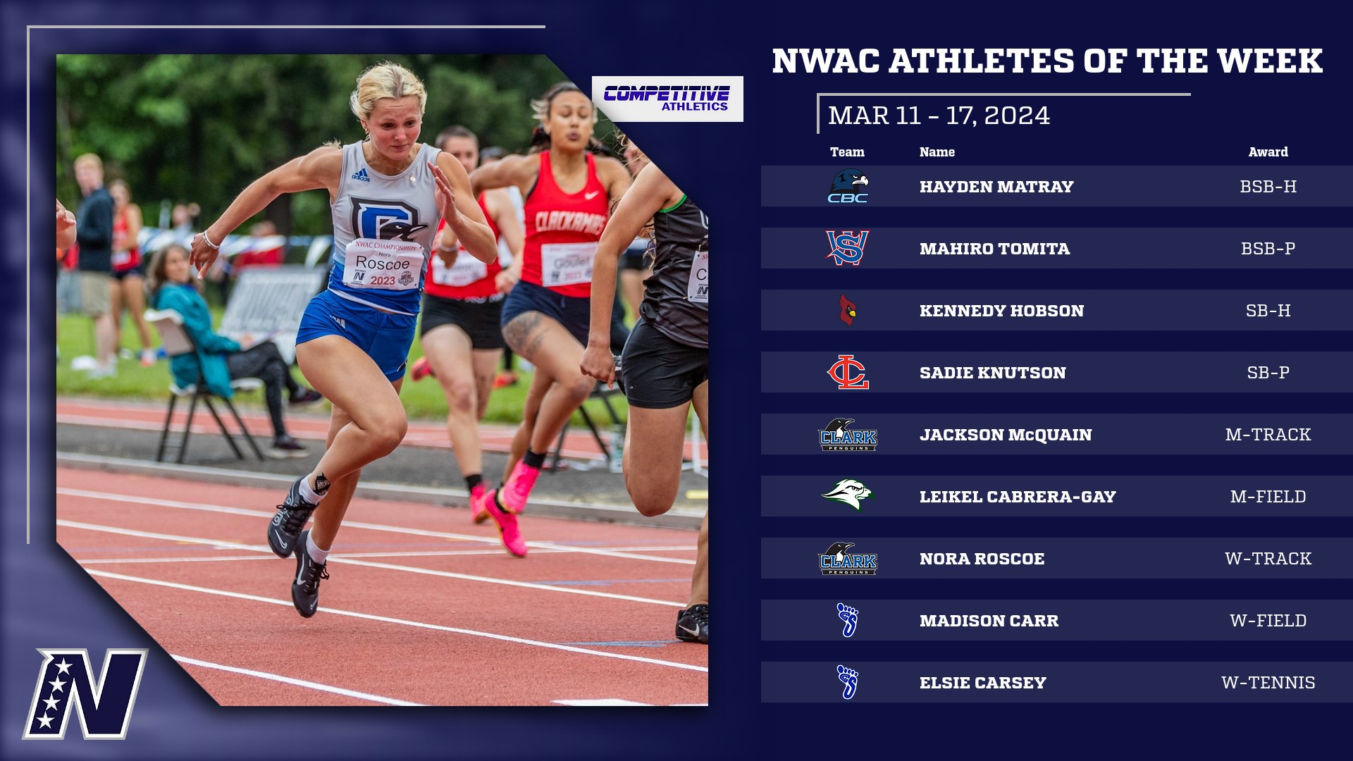 Competitive Athletics NWAC Athletes of the Week: March 11-17