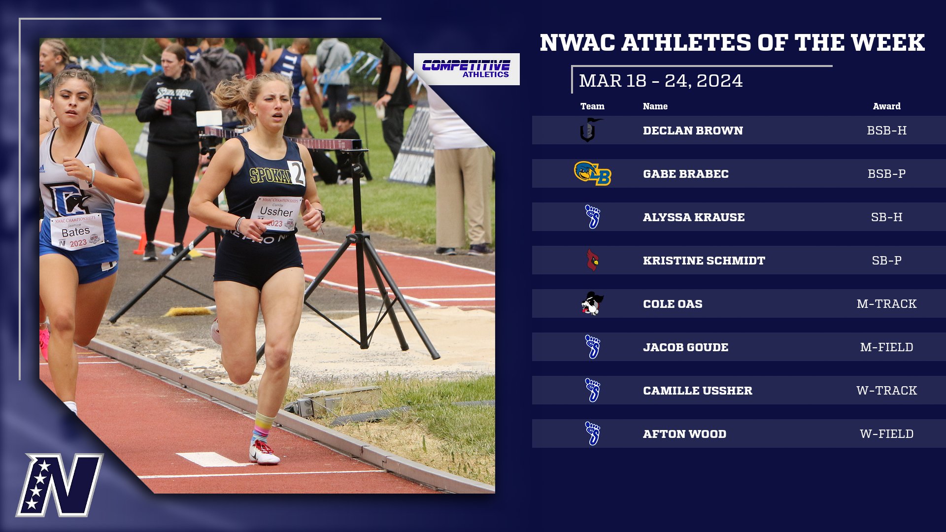 Competitive Athletics NWAC Athletes of the Week: March 18-24