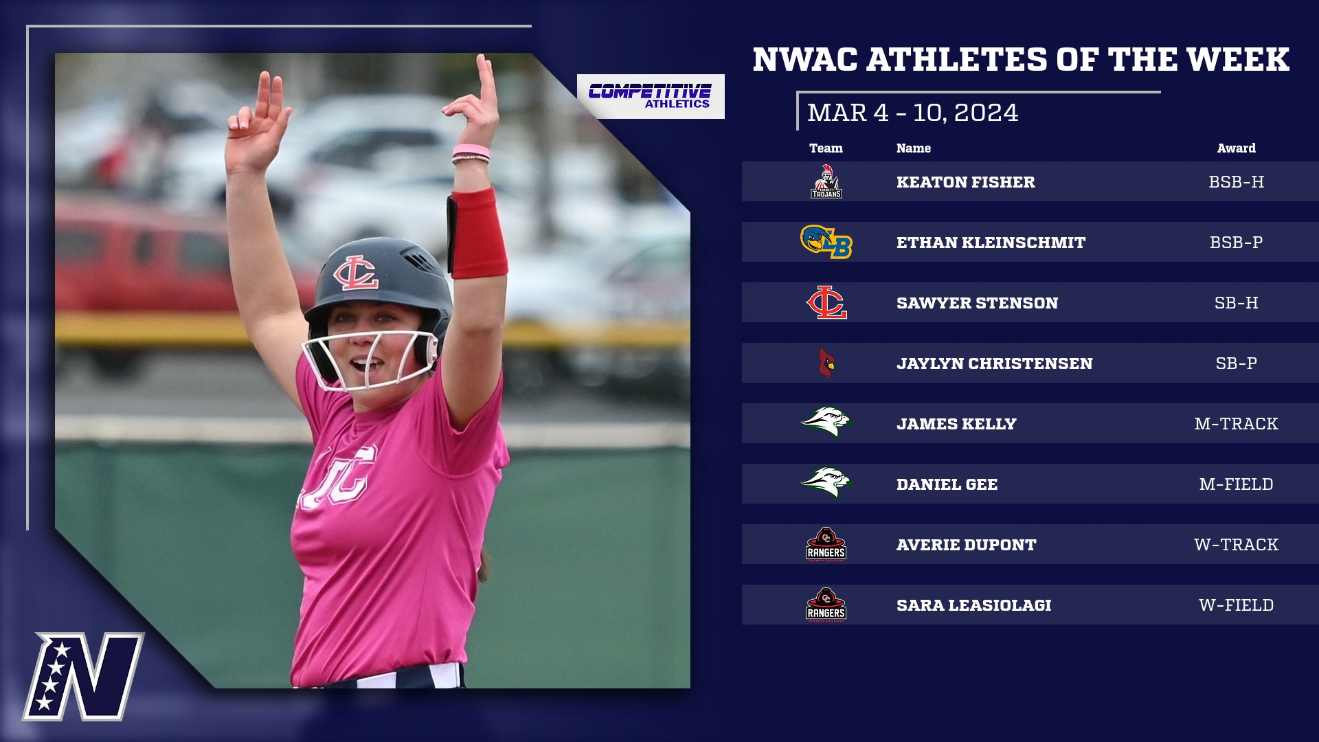 Competitive Athletics NWAC Athletes of the Week: March 4 - 10