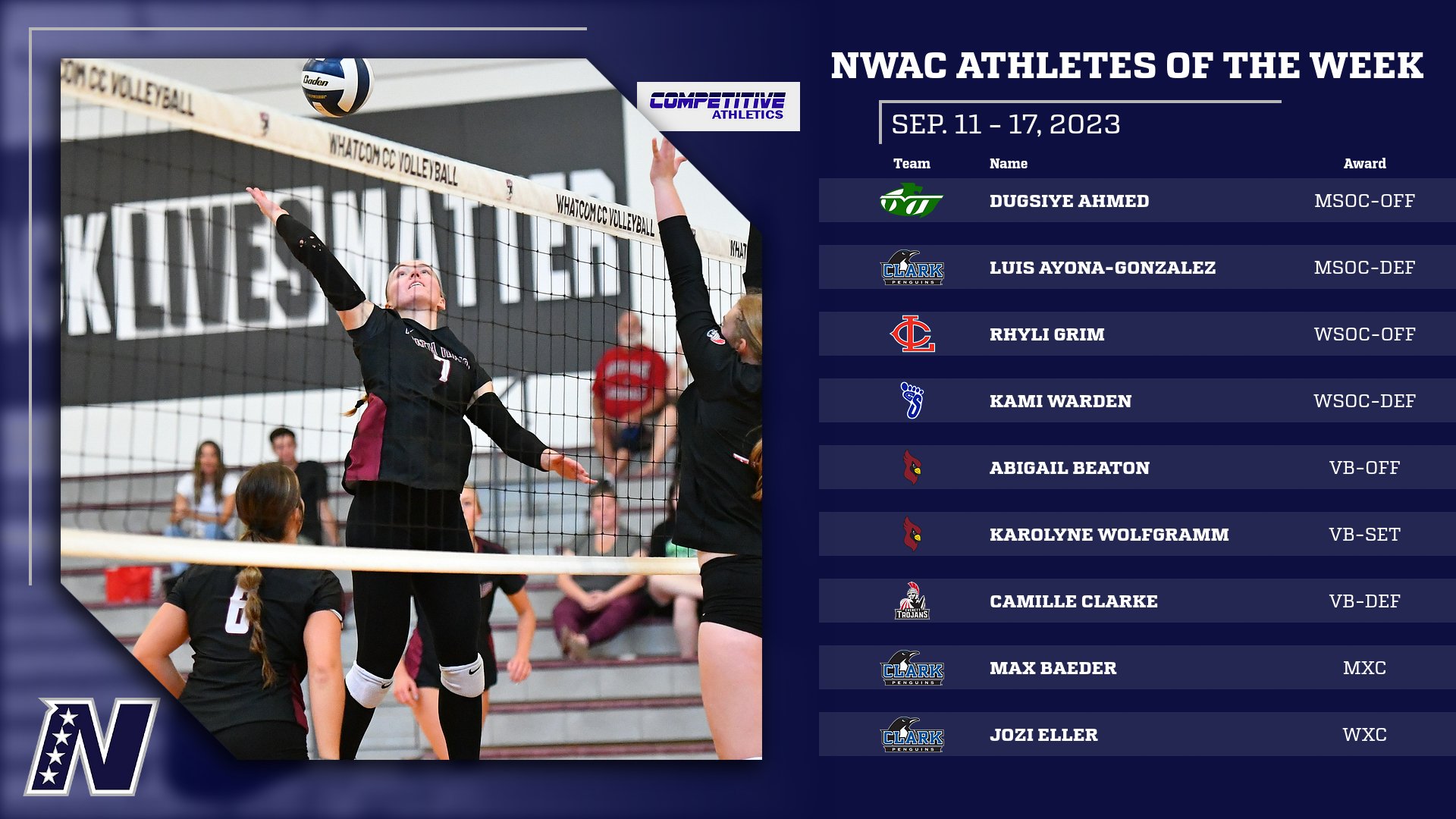  Competitive Athletics NWAC Athletes of the Week: Sep. 11 - 17, 2023