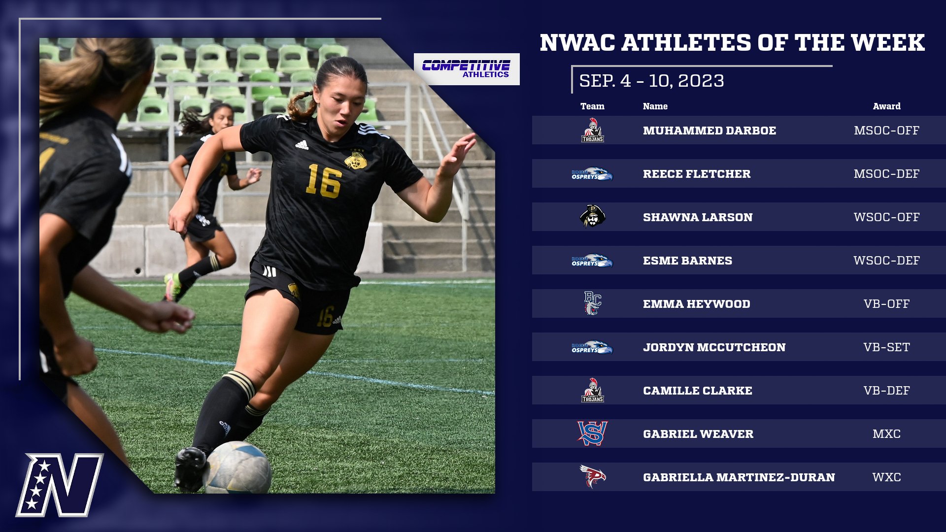 Competitive Athletics NWAC Athletes of the Week: Sep. 4 - 10, 2023