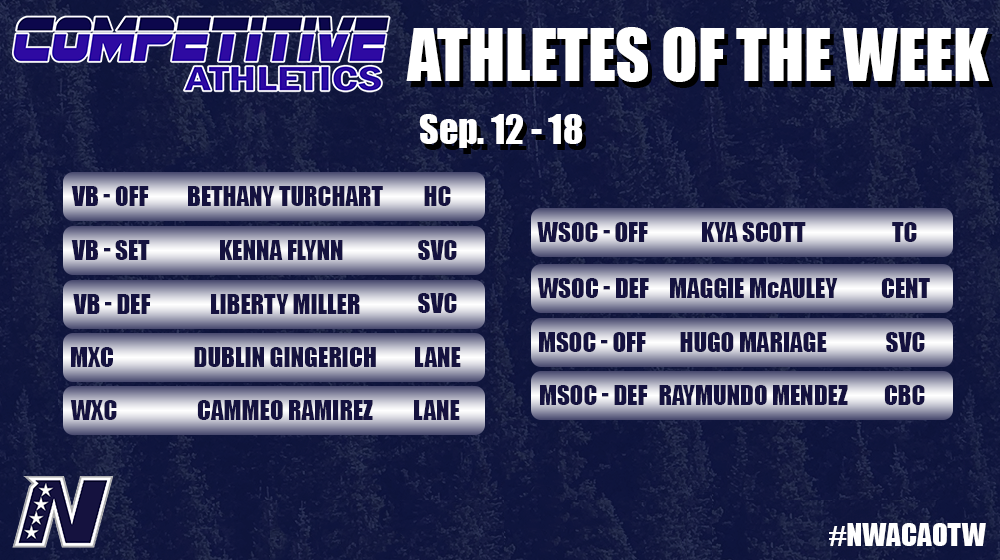 Competitive Athletics NWAC Athletes of the Week: Sep. 12 - 18