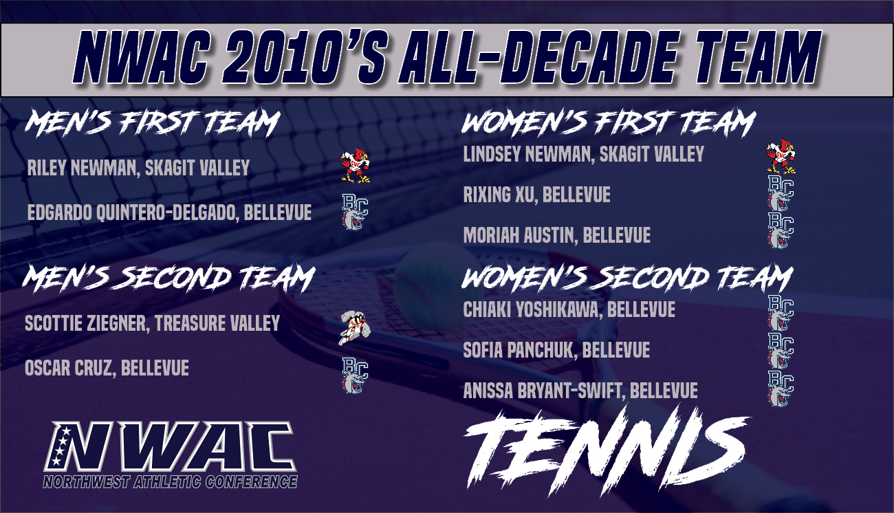 All-Decade team for Men's & Women's Tennis 2010-2019