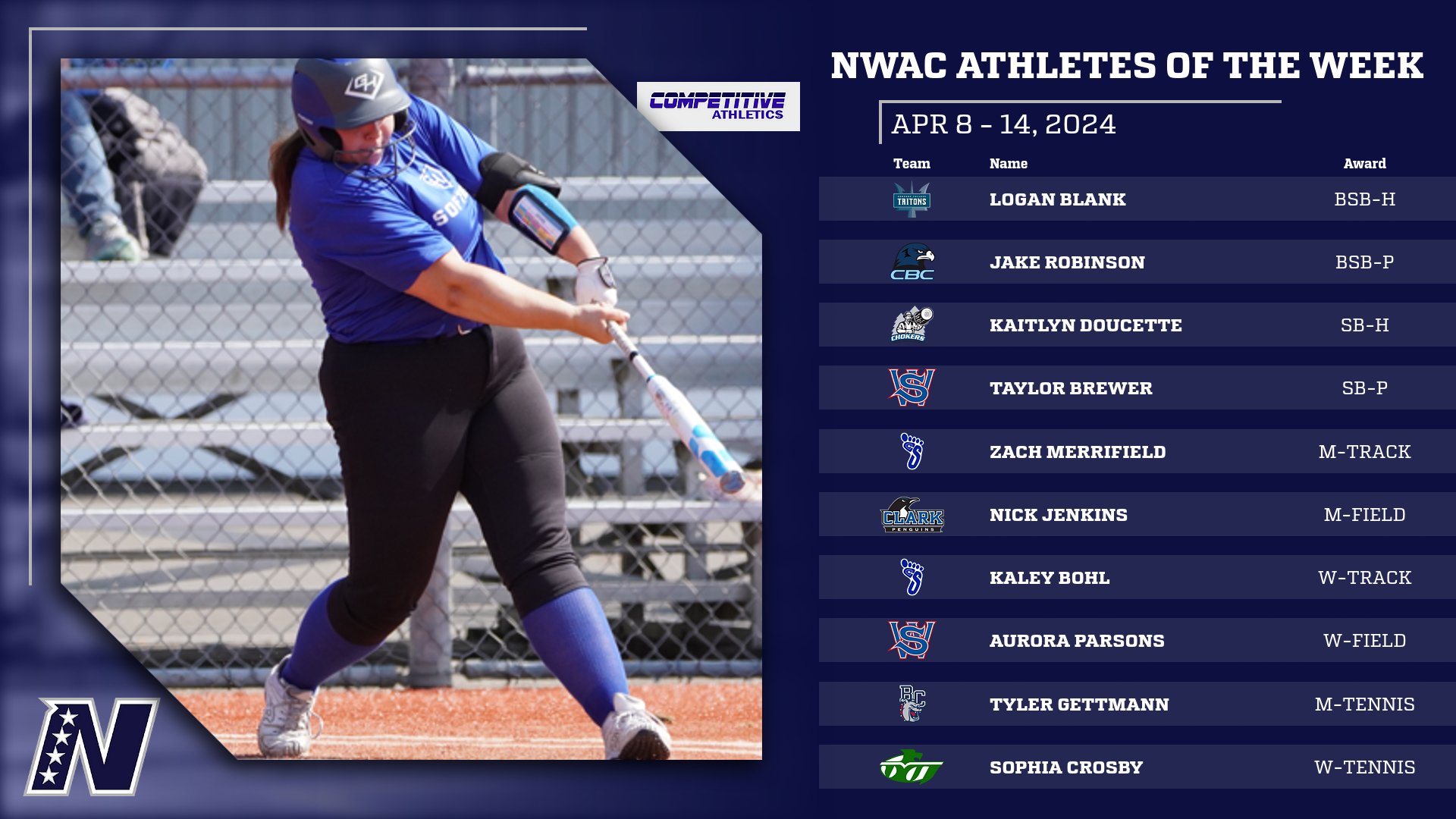 Competitive Athletics NWAC Athletes of the Week: April 8 - 14