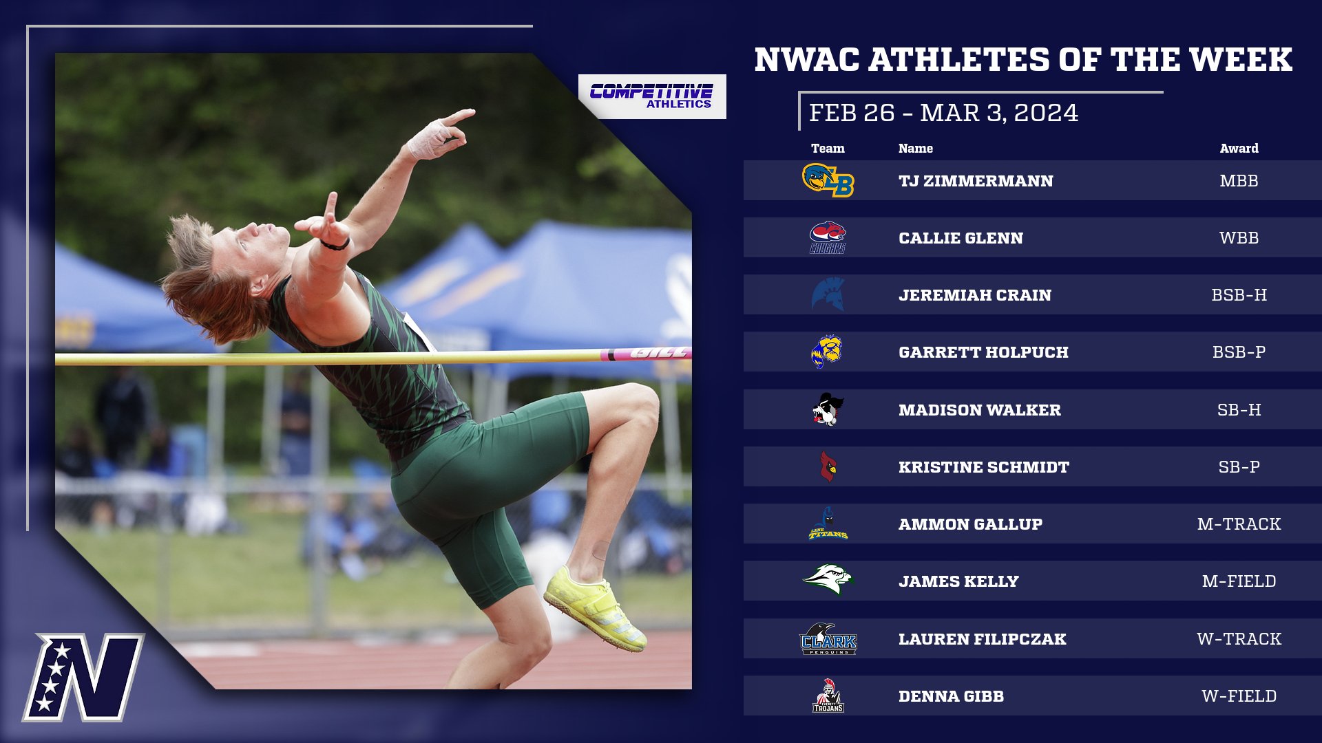 Competitive Athletics NWAC Athletes of the Week: Feb. 26 - March 3
