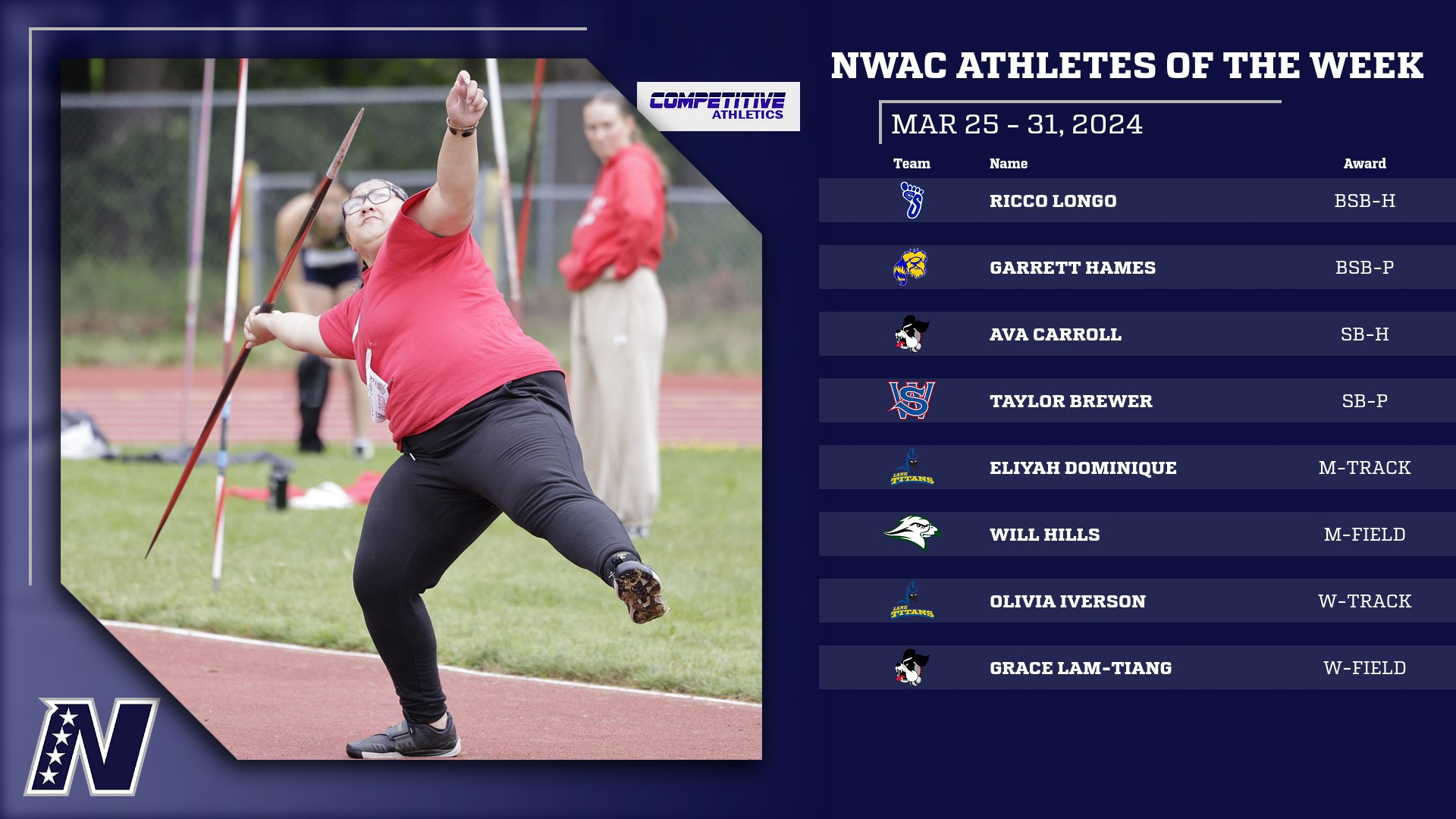 Competitive Athletics NWAC Athletes of the Week: March 25-31