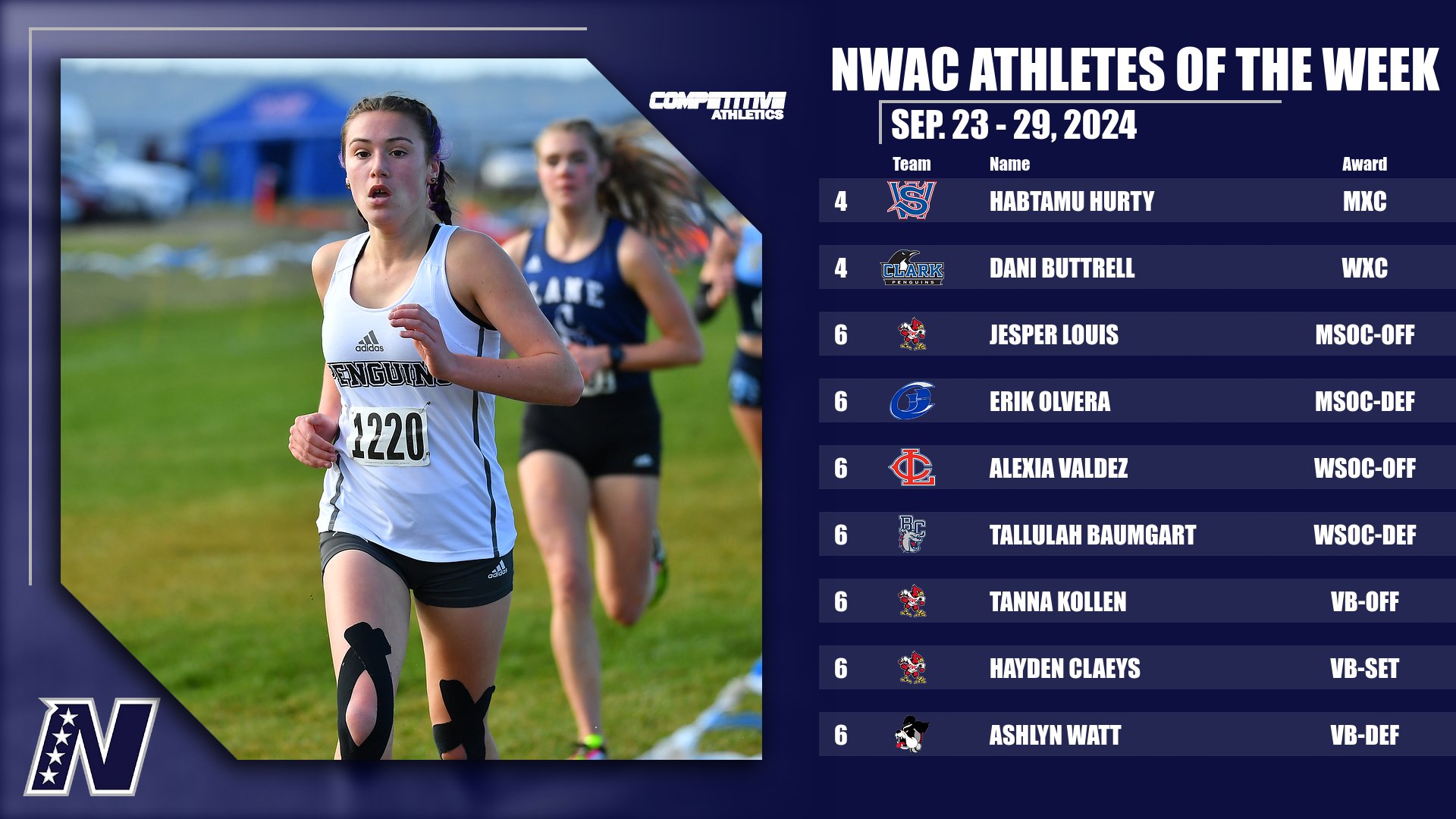 Competitive Athletics NWAC Athletes of the Week: Sep. 23 - 29