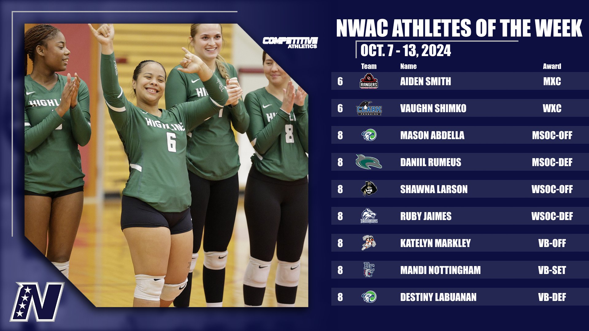 Competitive Athletics NWAC Athletes of the Week: Oct. 7 - 13