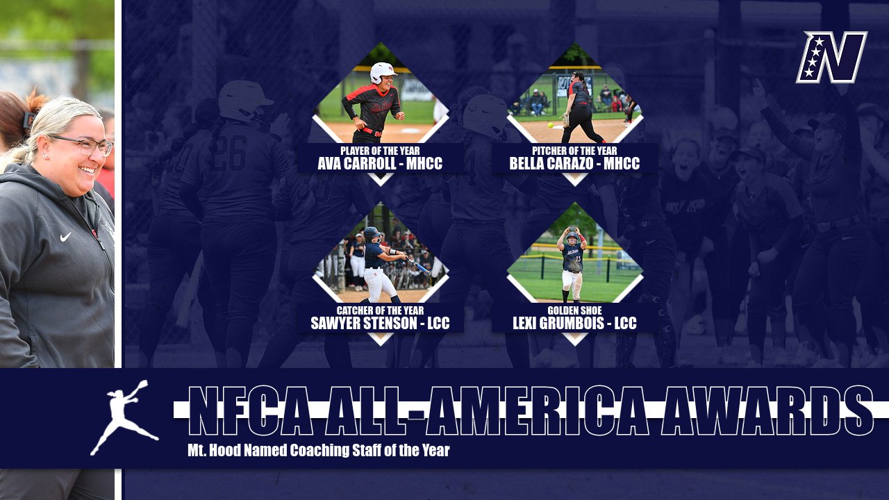 Mt. Hood, Lower Columbia Lead NFCA All-America Postseason Awards