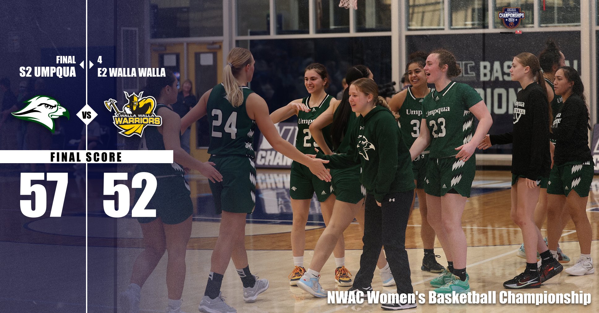 Riverhawks Down Warriors 57-52 to Reach NWAC Championship Game